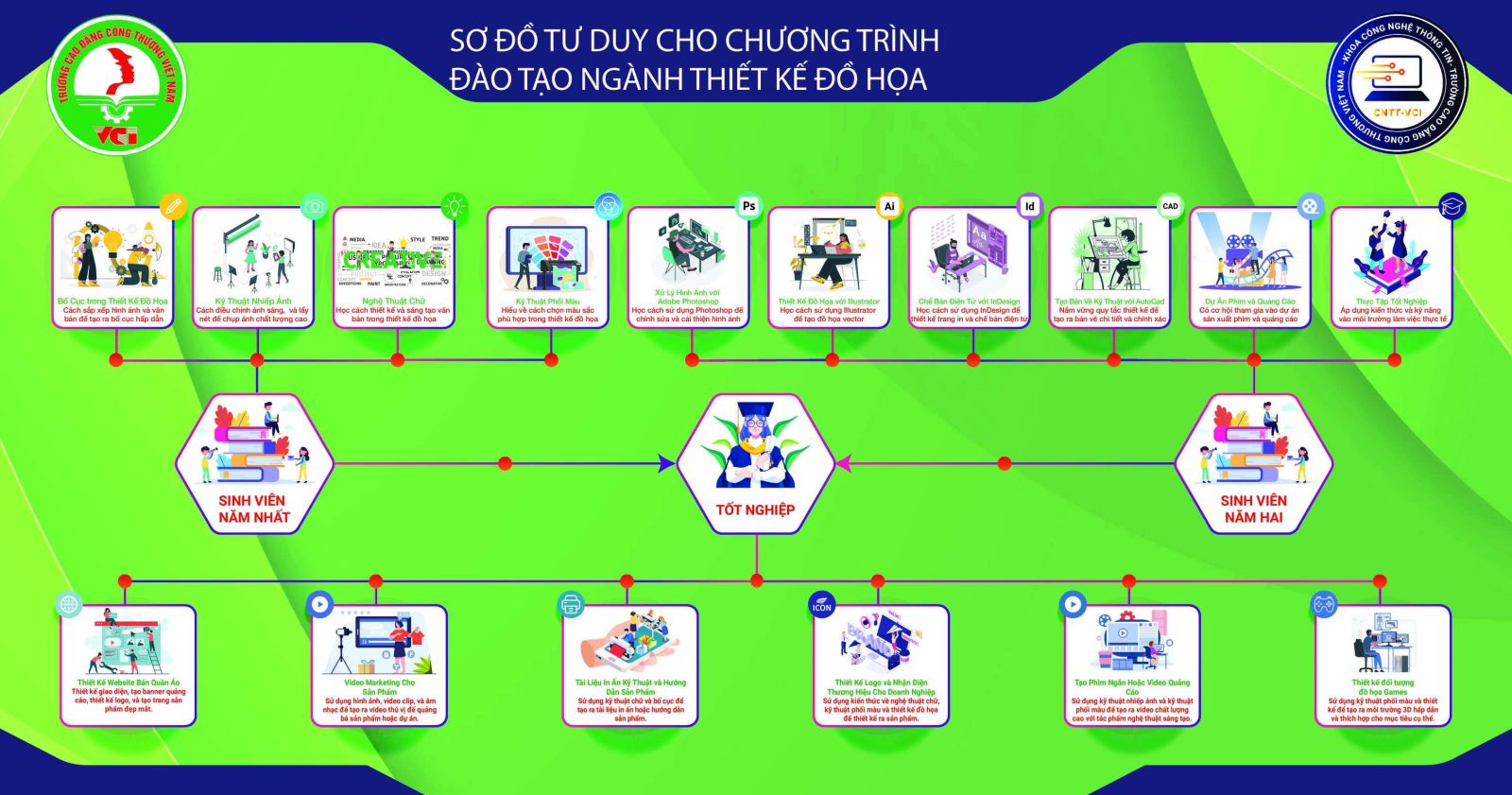 Sơ Đồ Tư Duy Khoa Công Nghệ Thông Tin