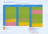 Tiến độ đào tạo trường cao đẳng công thương Việt Nam